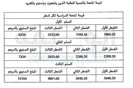 قيمة مبلغ المنحة الجامعية منحتي Minhaty